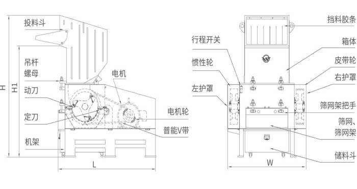 塑料破碎機(jī)有哪些常見的故障問題