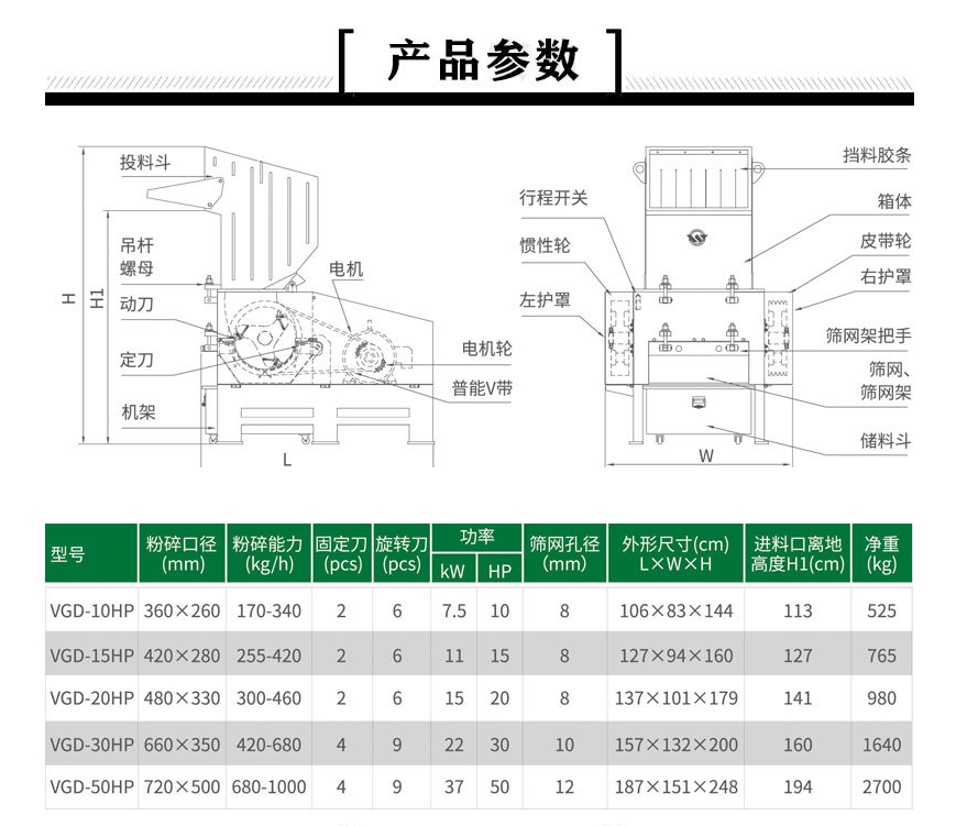 V系列強力塑料破碎機的原理和用途