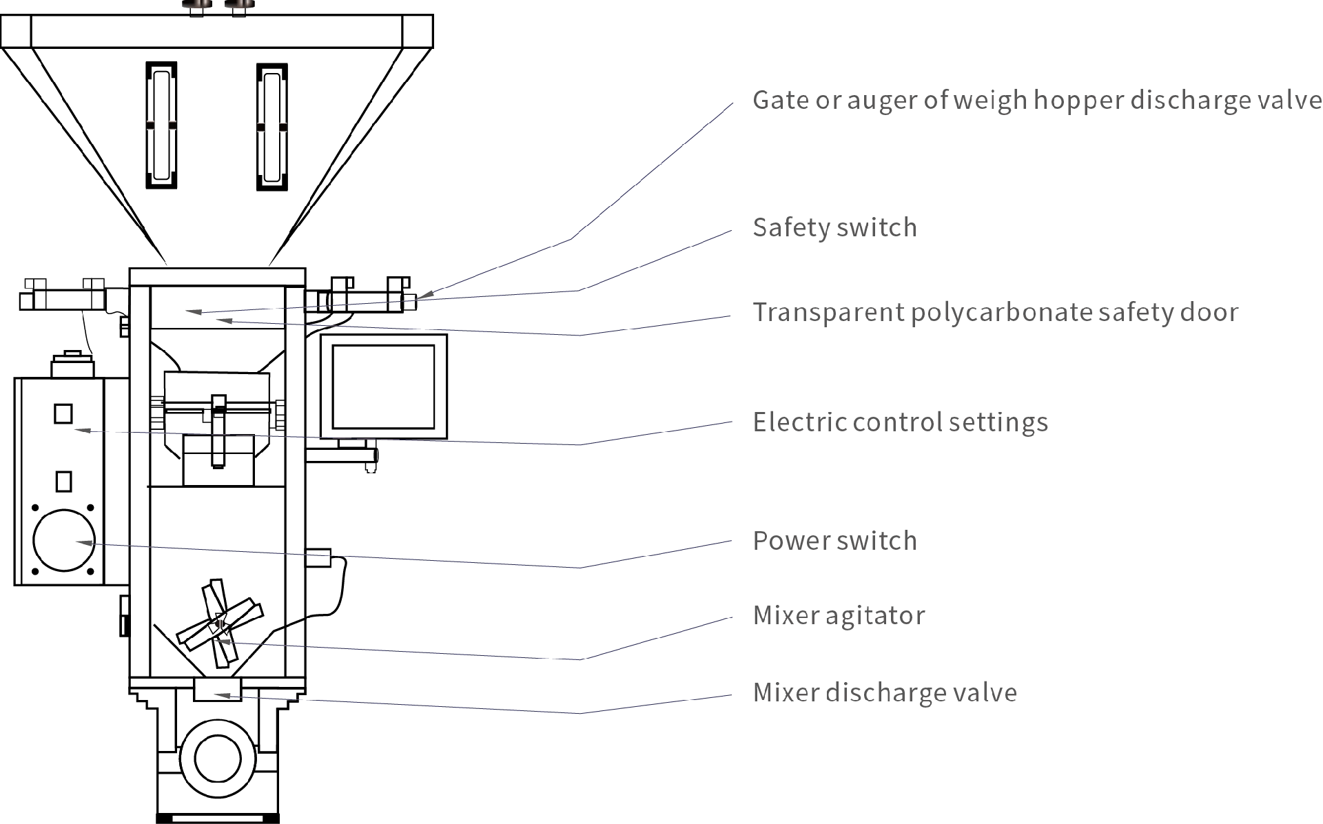 WVGM Gravimetric Mixer.png